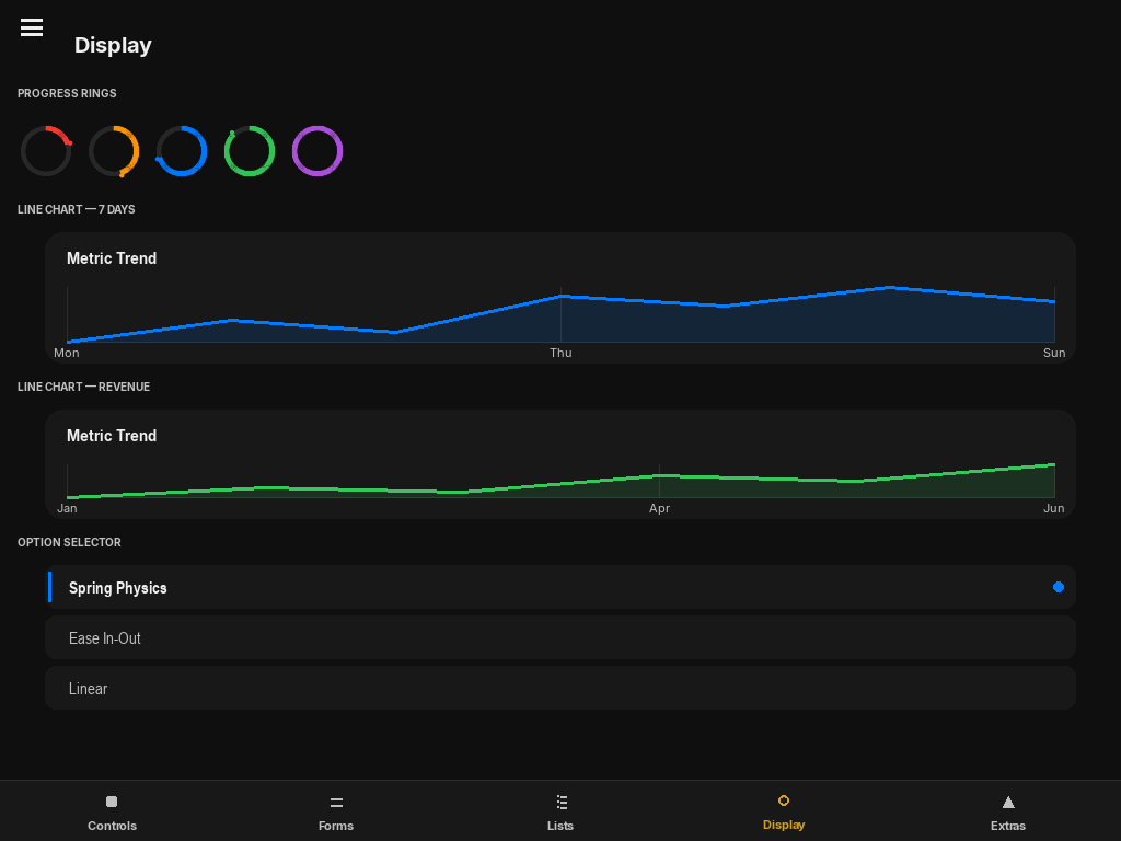 PyLay Display tab — progress rings, line charts, option selector